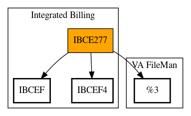 Call Graph