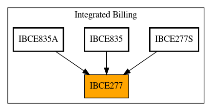 Caller Graph