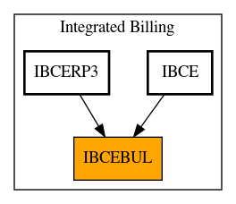 Caller Graph