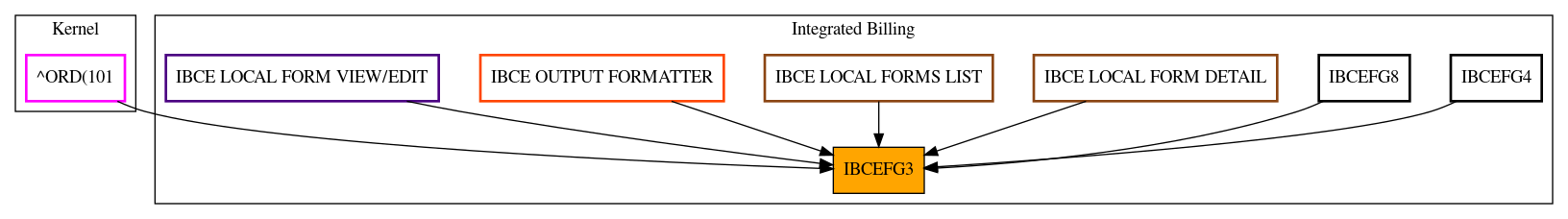 Caller Graph