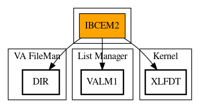 Call Graph