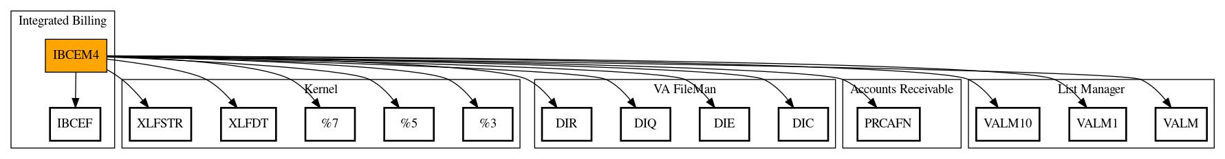 Call Graph