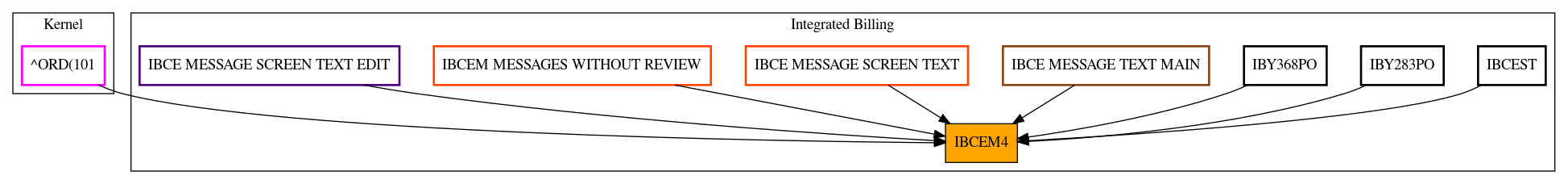 Caller Graph