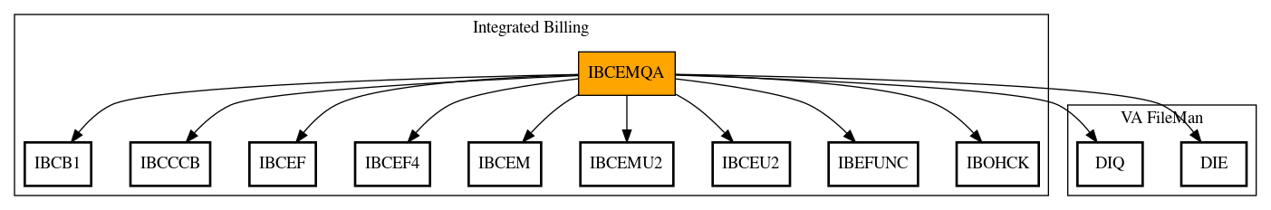 Call Graph