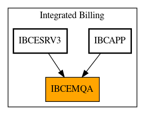 Caller Graph