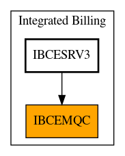 Caller Graph