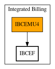 Call Graph