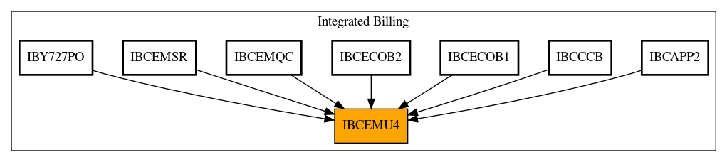 Caller Graph