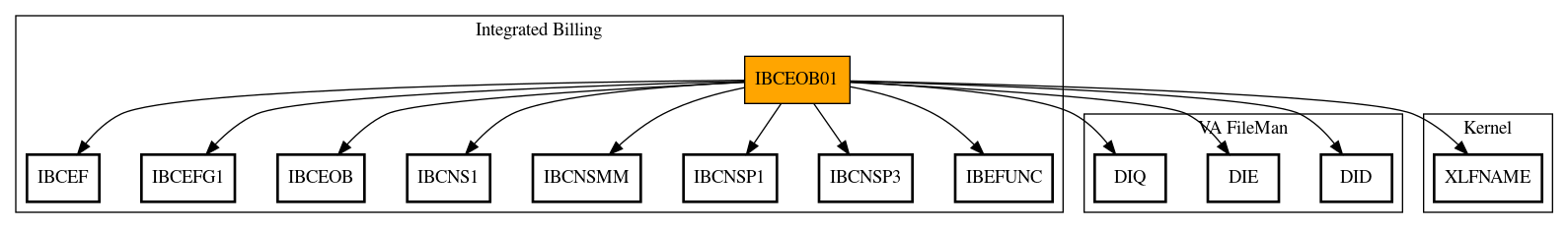 Call Graph