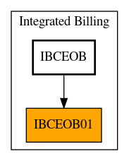 Caller Graph