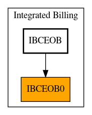 Caller Graph