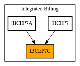 Caller Graph