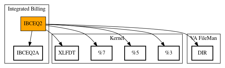 Call Graph