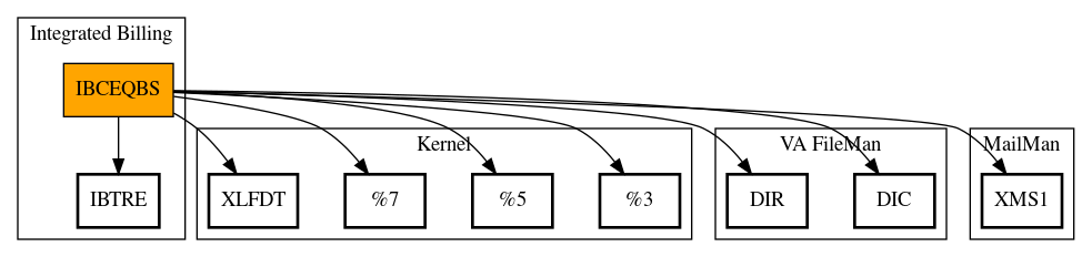 Call Graph