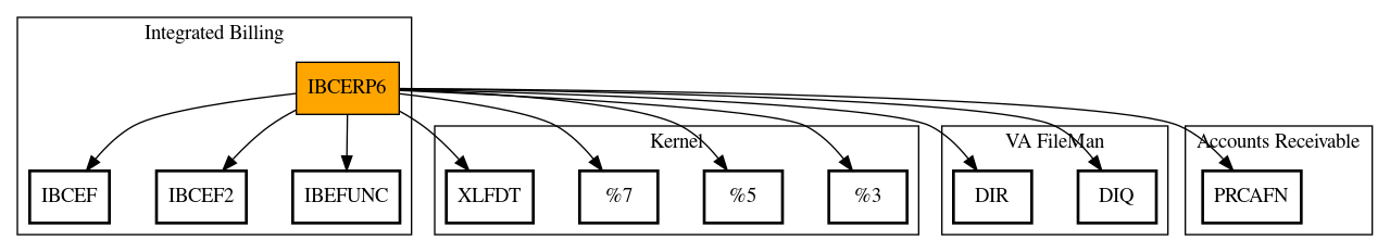 Call Graph