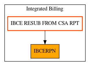 Caller Graph