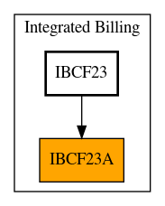 Caller Graph