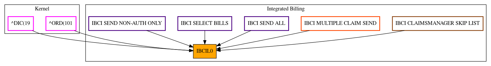 Caller Graph