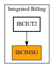 Caller Graph