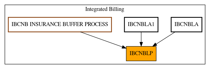 Caller Graph