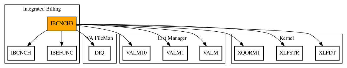 Call Graph