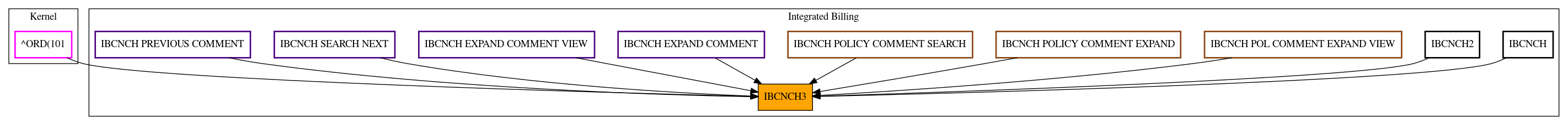 Caller Graph