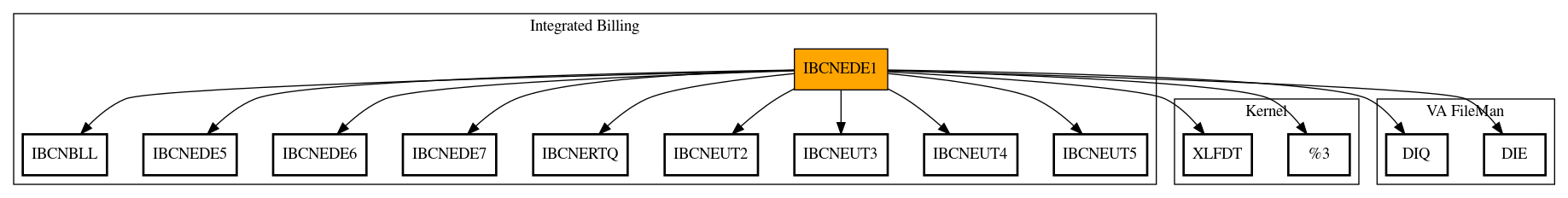 Call Graph