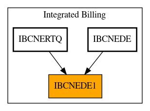 Caller Graph