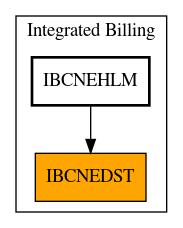 Caller Graph