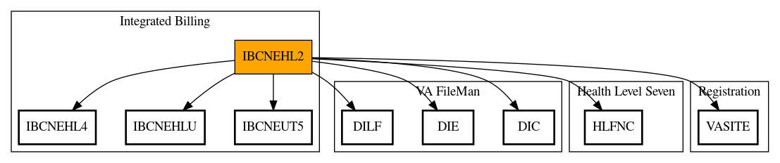 Call Graph