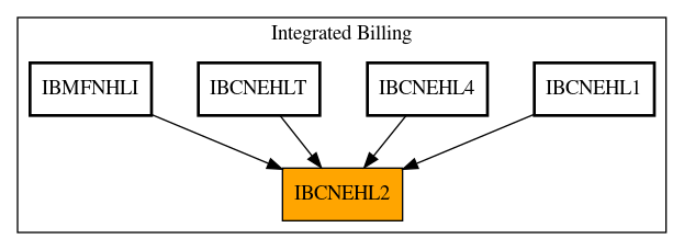 Caller Graph