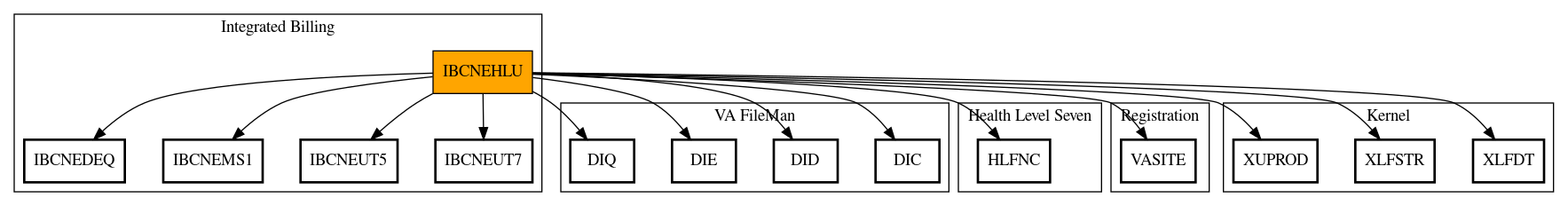 Call Graph