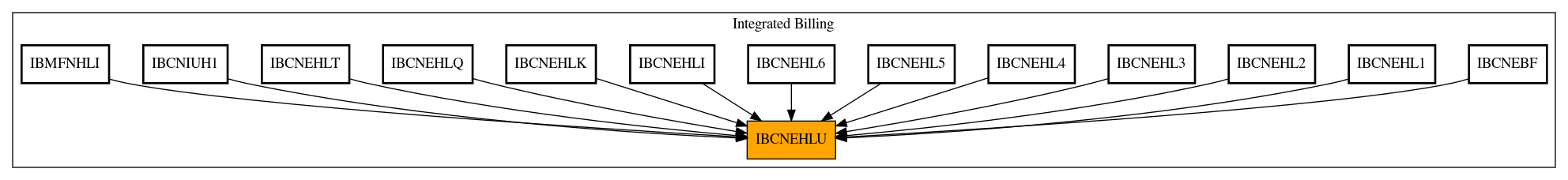 Caller Graph