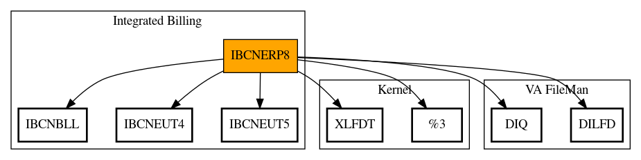 Call Graph