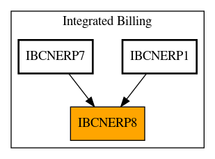 Caller Graph