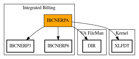 Call Graph