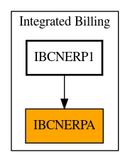 Caller Graph