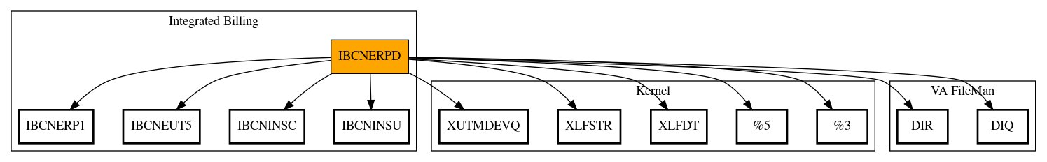 Call Graph