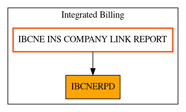 Caller Graph