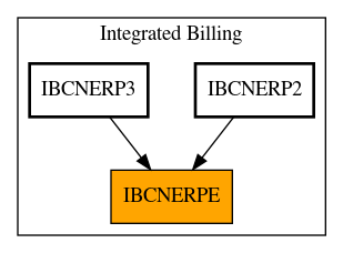 Caller Graph