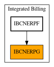 Caller Graph