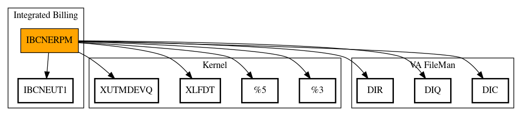 Call Graph