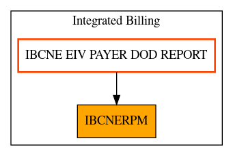 Caller Graph