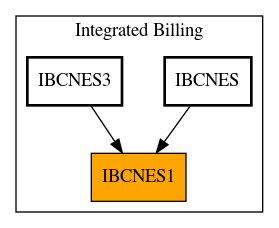 Caller Graph