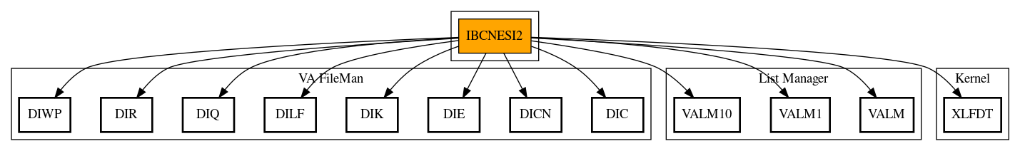 Call Graph