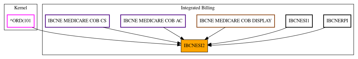 Caller Graph