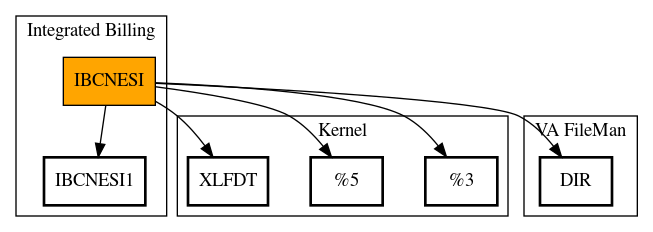 Call Graph