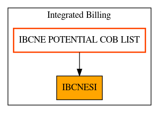 Caller Graph