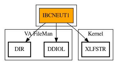 Call Graph