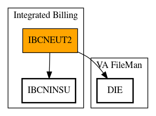 Call Graph